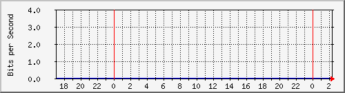 jkv9ck40wq_20000 Traffic Graph