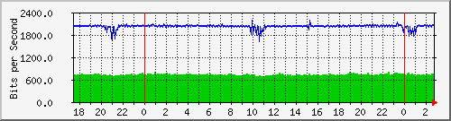 jkv9ck40wq_20001 Traffic Graph