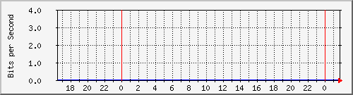 jkv9ck40wq_20002 Traffic Graph