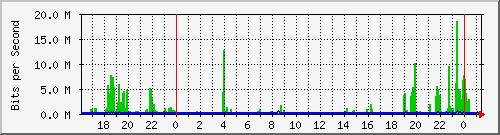 jkv9ck40wq_swp00 Traffic Graph