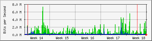 month