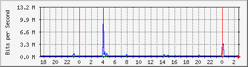 jkv9ck40wq_swp03 Traffic Graph