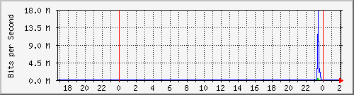 jkv9ck40wq_swp04 Traffic Graph