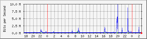 jkv9ck40wq_swp05 Traffic Graph