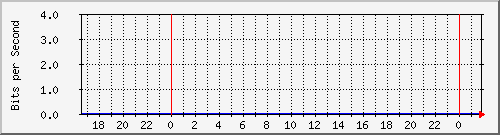 jkv9ck40wq_swp07 Traffic Graph